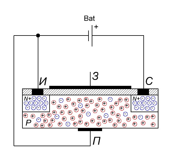 Почему полевой транзистор пропускает ток